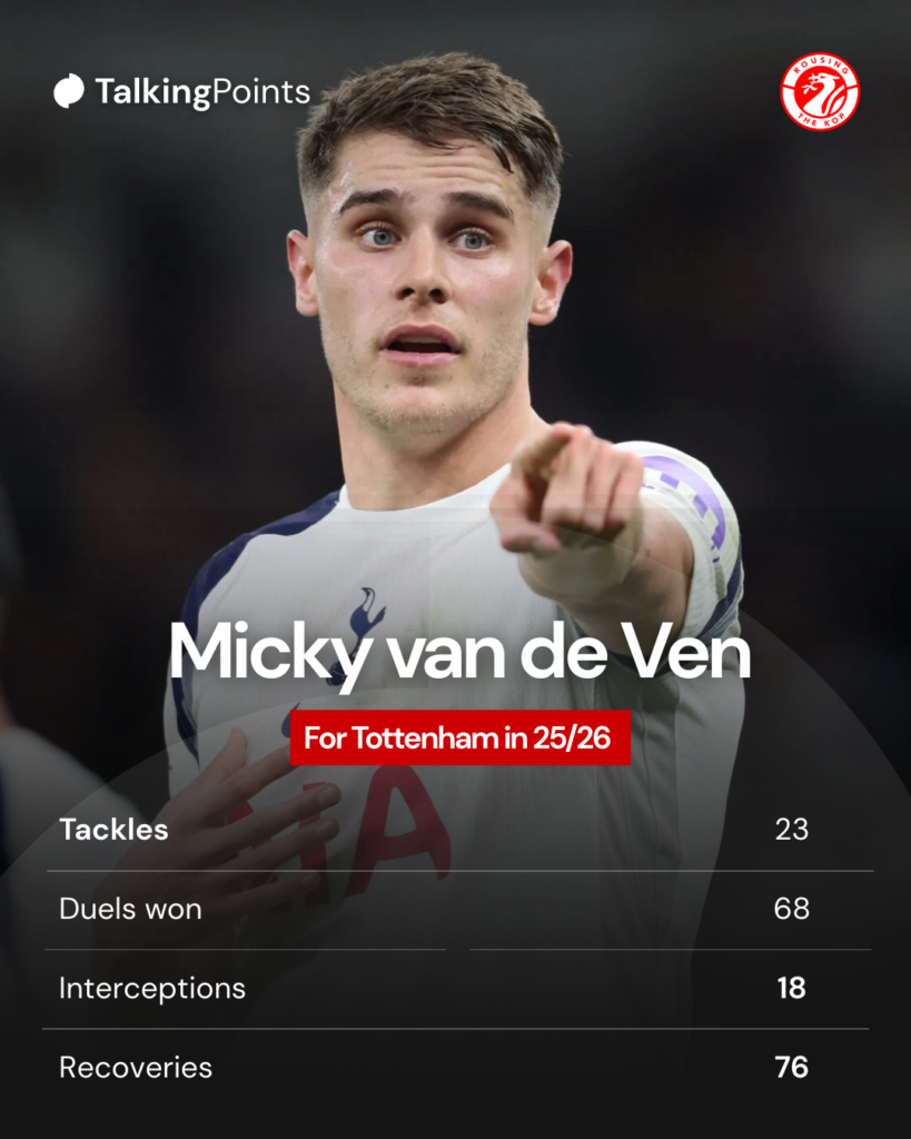 rtk-43-819x1024-1 Micky van de Ven in action for Tottenham Hotspur during their UEFA Champions League match against Slavia Prague at the Tottenham Hotspur Stadium