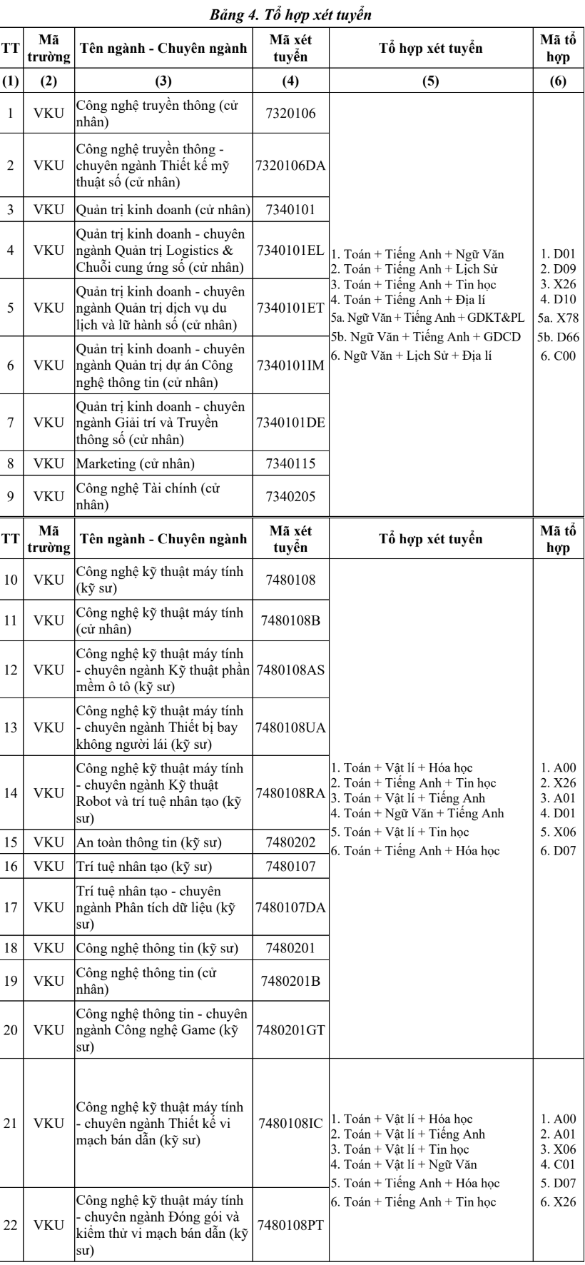 Thong tin tuyen sinh DH Cong nghe thong tin va truyen thong Viet Han - DH Da Nang 2026